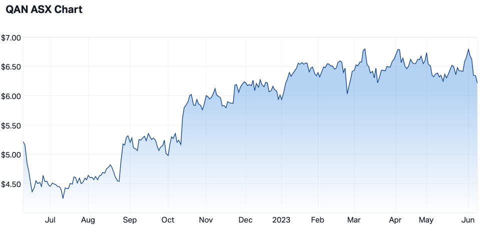 Screenshot 2023-06-08 at 5.19.15 pm