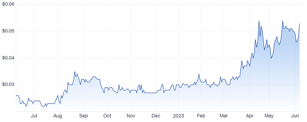 Xanadu Mines Ltd (ASX XAM) Share Price - Market Index