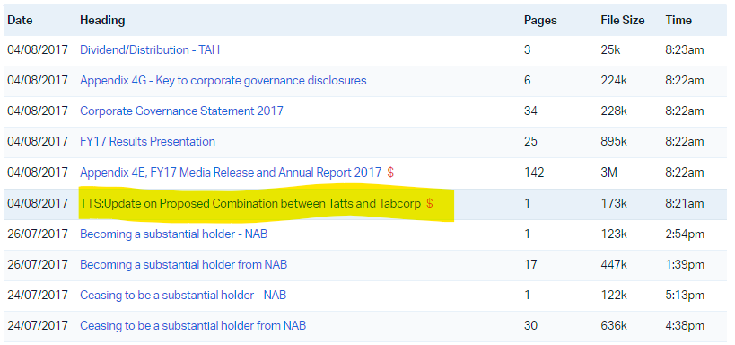 tabcorp merge