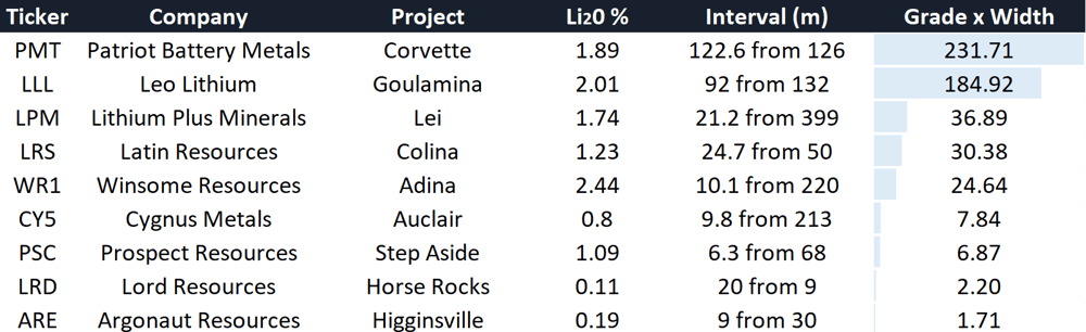 Lithium hits