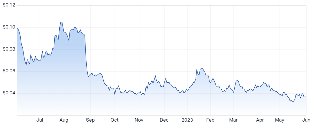 ADN chart