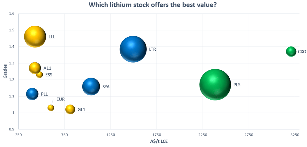 Lithium Bang - Excel