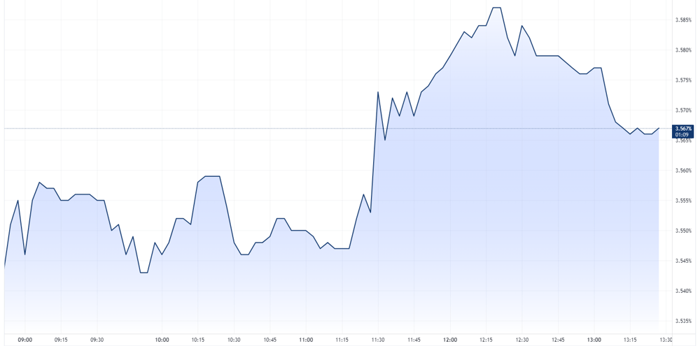 Australia 2 year