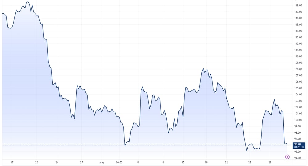 Iron ore futures