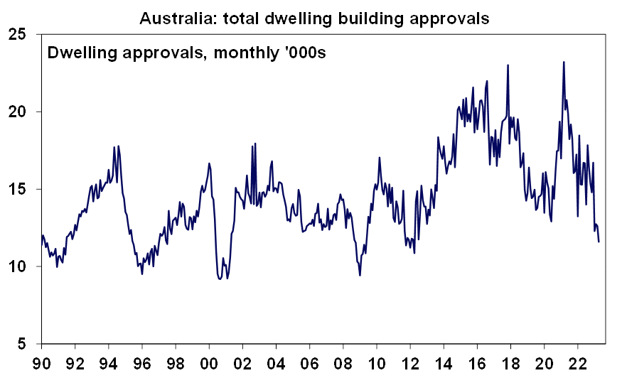 Australian building permits