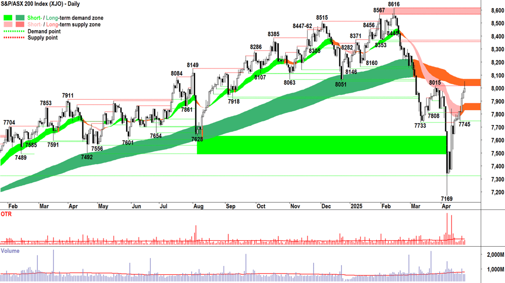 ASX 200 (XJO) chart 24 April 2025