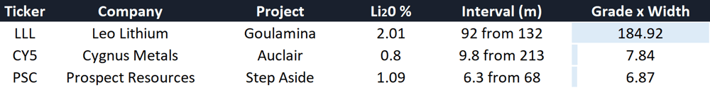 Lithium hits