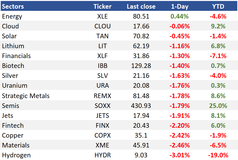 ETFs