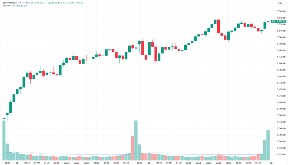 SPX