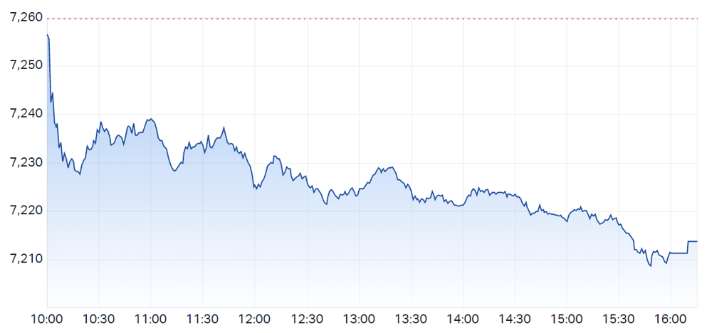 XJO chart