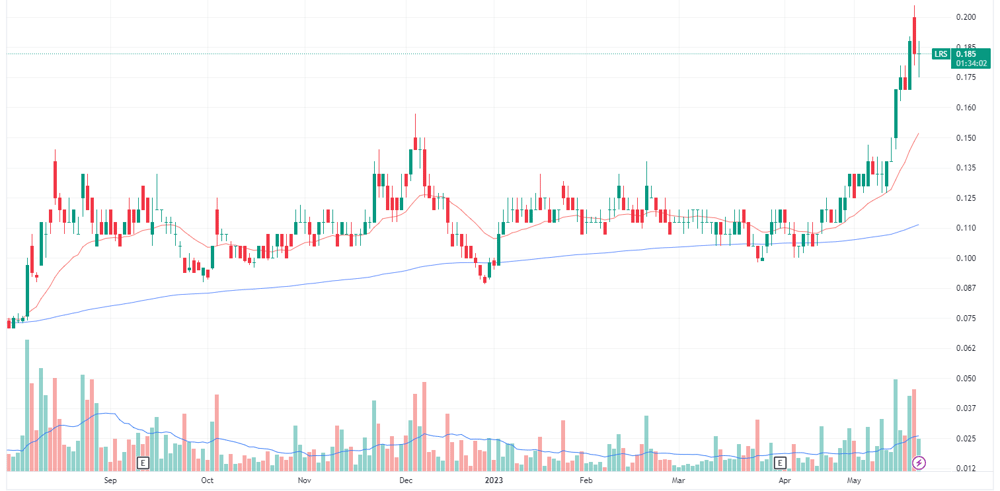 LRS chart