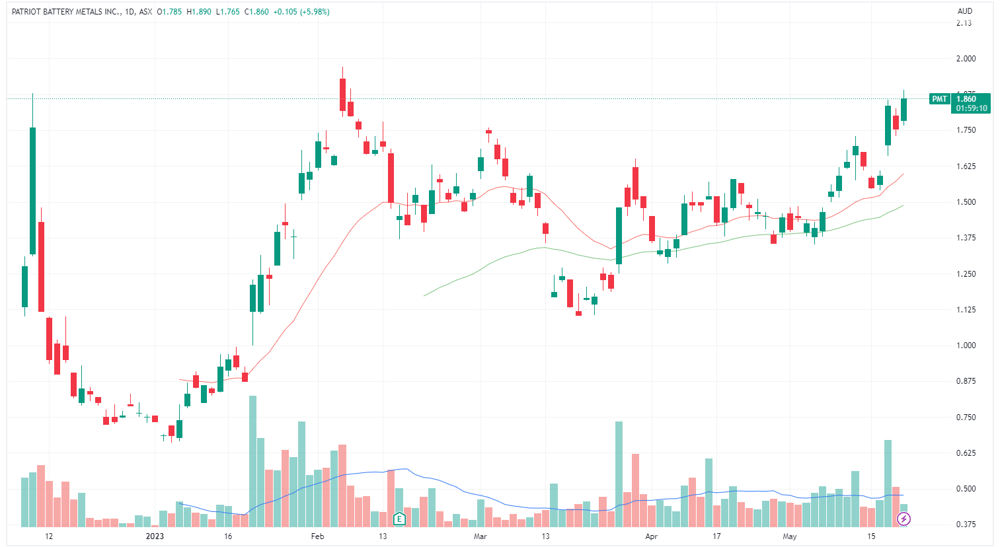 Patriot chart