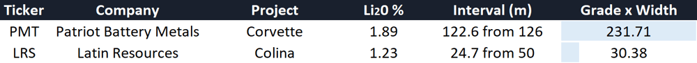 Lithium hits