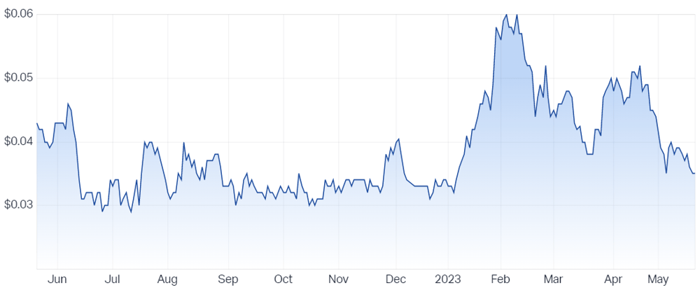New World Resources Ltd (ASX NWC) Share Price - Market Index