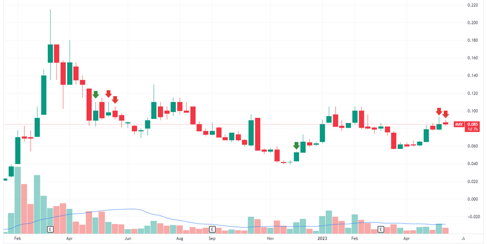 MAY director trades