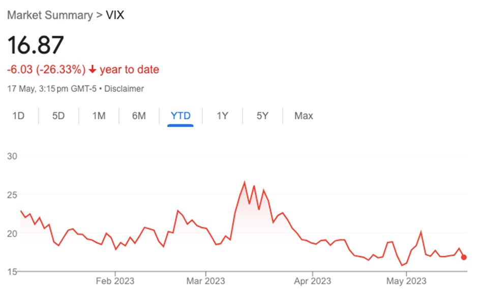 VIX