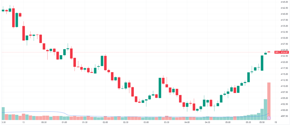 SPX intraday