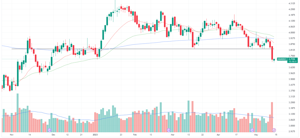 Copper
