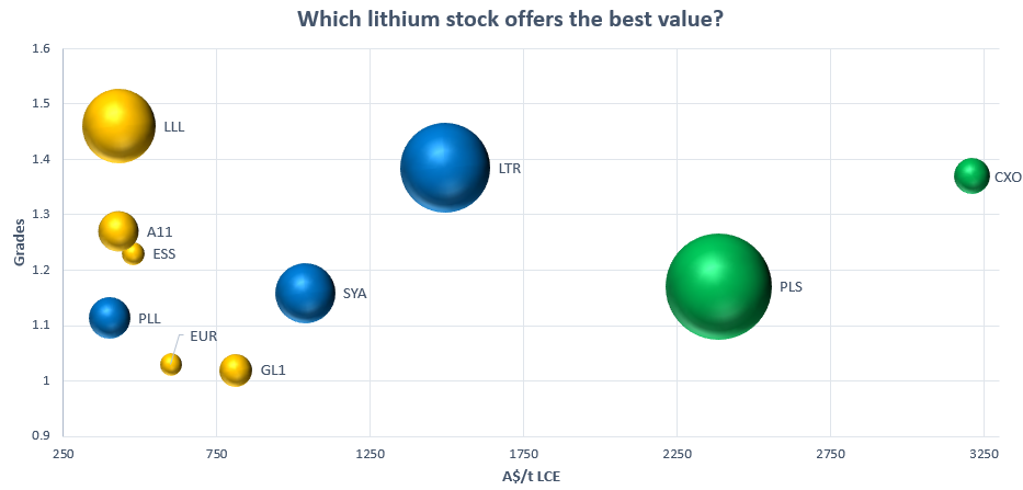2023-05-12 13 15 33-Lithium Bang - Excel