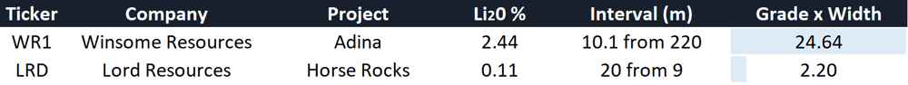 Lithium hits