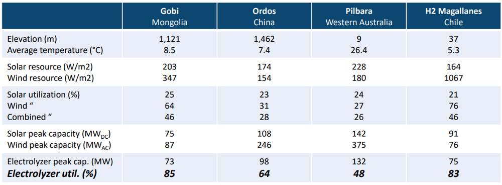 2023-05-11 12 35 13-Gobi H2 Update and Presentation
