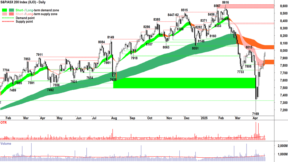 ASX 200 (XJO) chart 24 April 2025