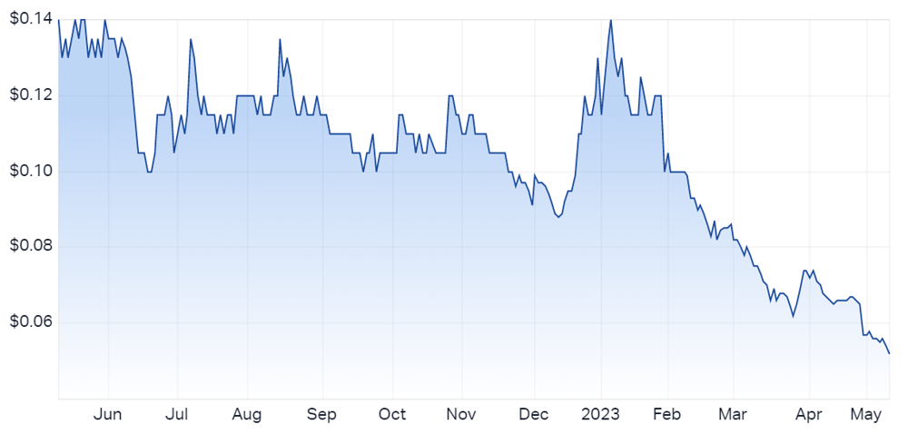 TNT chart