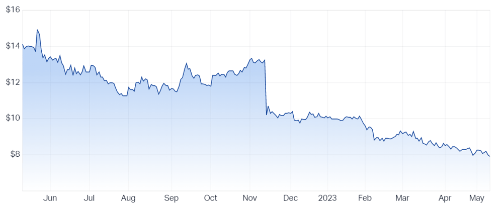 ELD chart