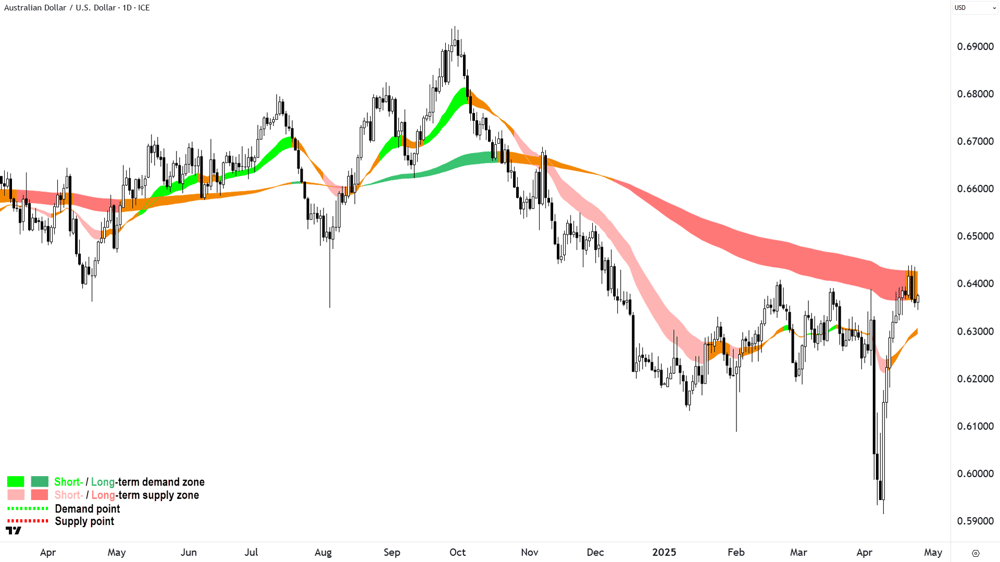 AUDUSD chart 24 April 2024