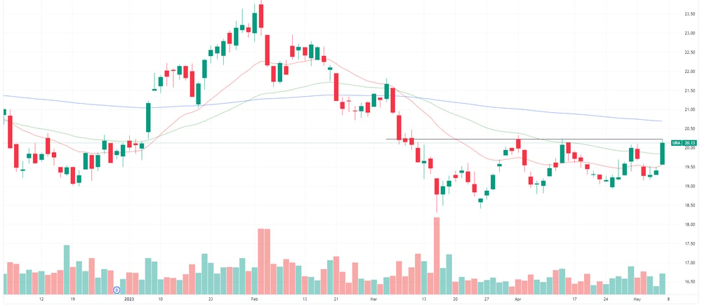 Uranium ETF