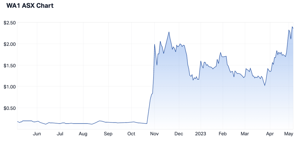 Screenshot 2023-05-05 at 12.01.17 pm