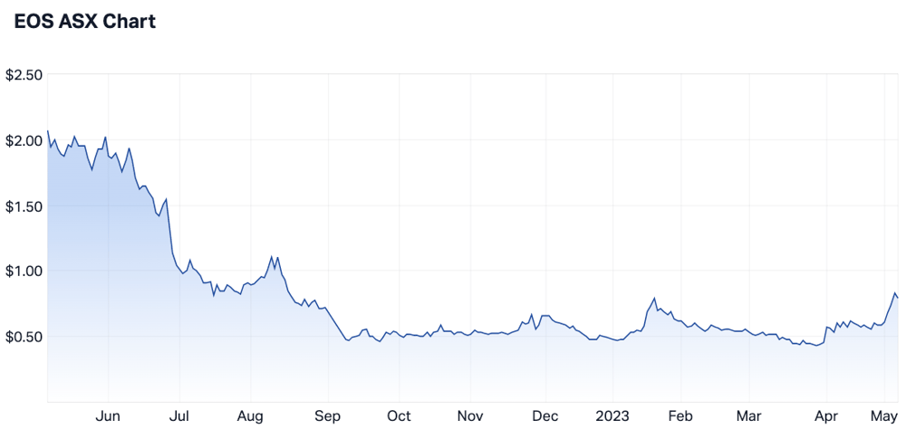 Screenshot 2023-05-05 at 12.00.41 pm