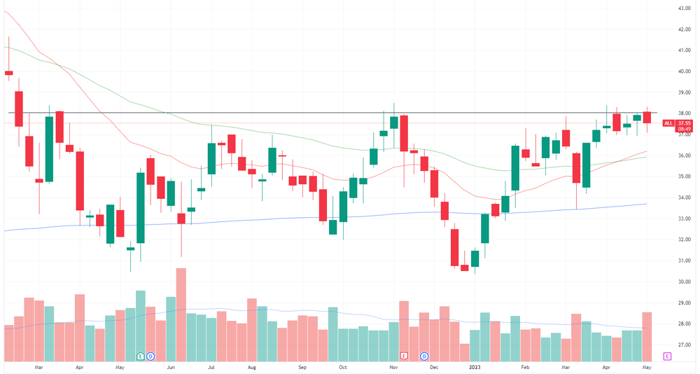ALL chart