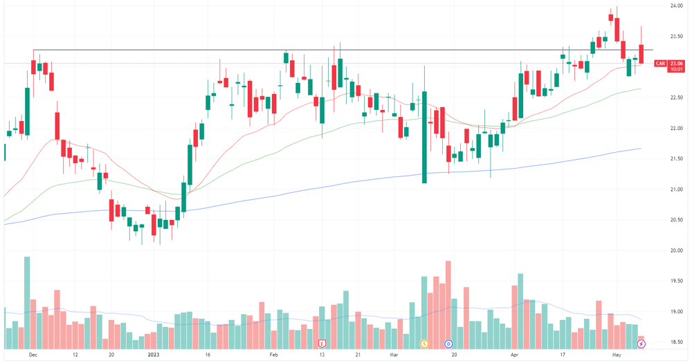 Carsales chart