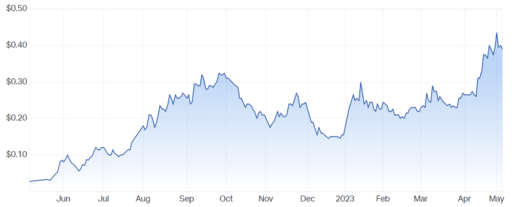 Lindian chart