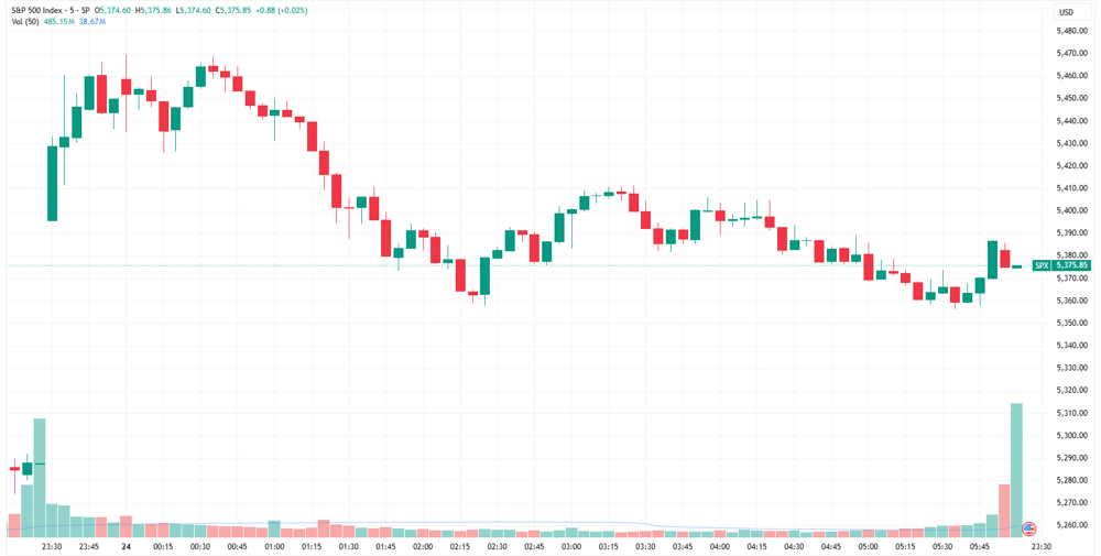 SPX
