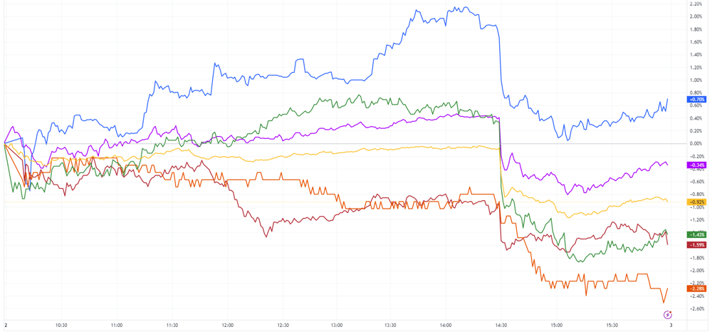 XJO and stocks