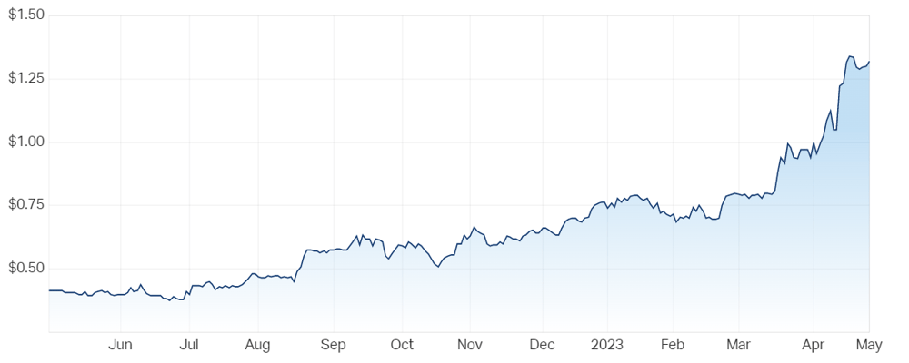 Lindsay chart