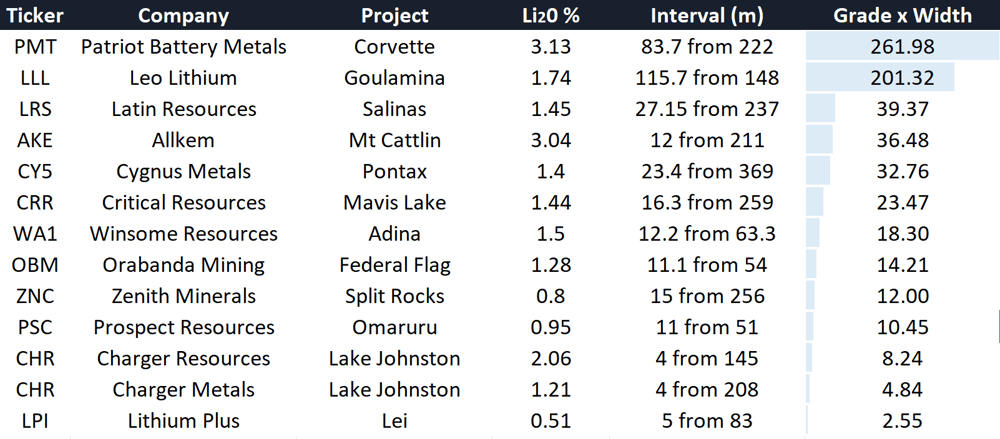 Lithium hits