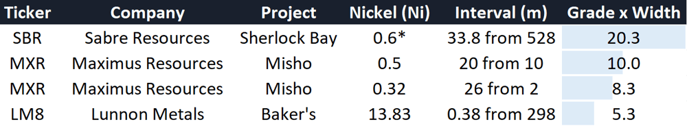 Nickel hits