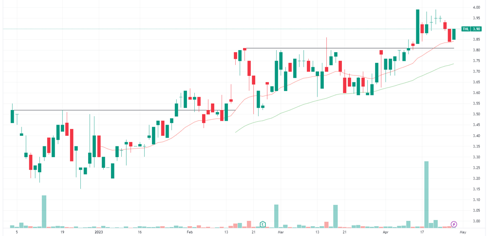 THL chart