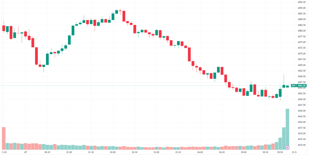 S&P 500 intraday