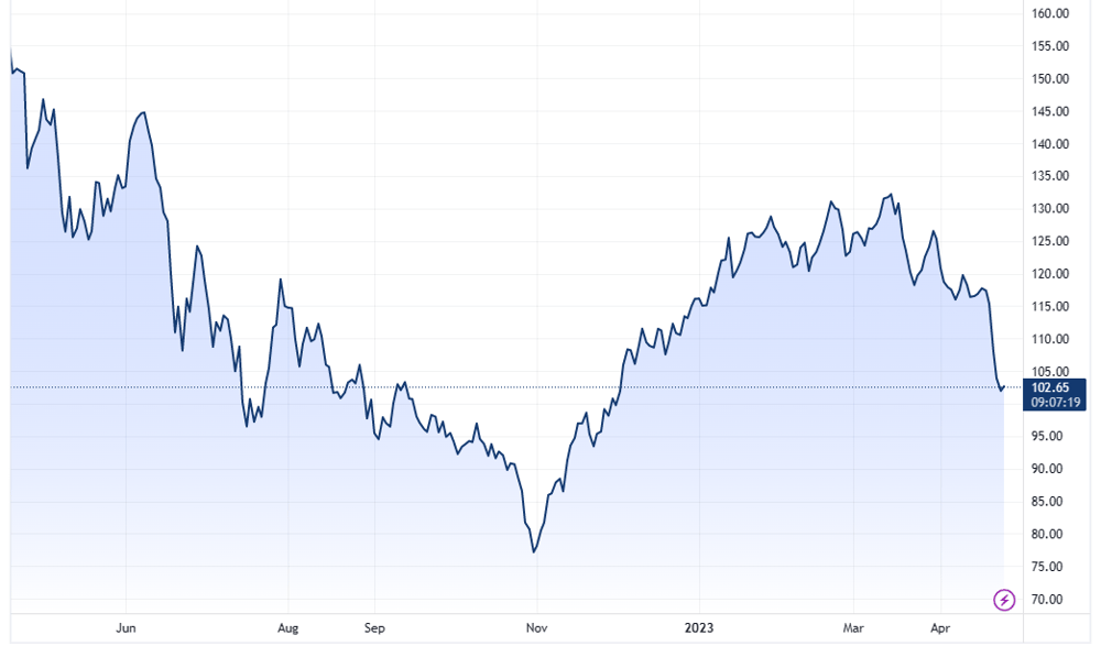 Iron ore futures