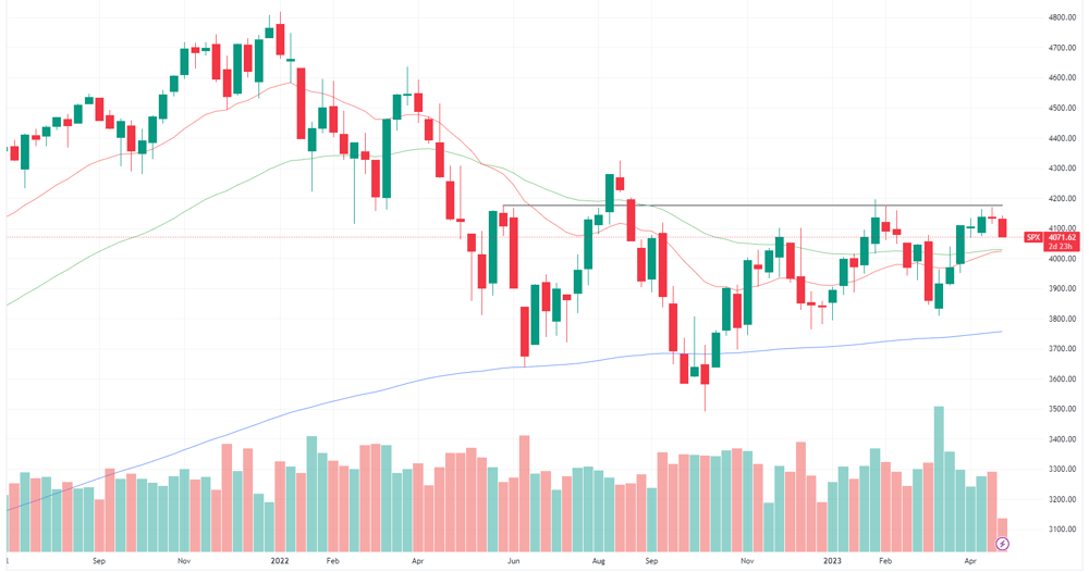 SPX weekly chart