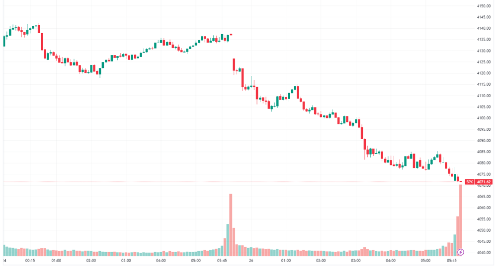 SPX intraday