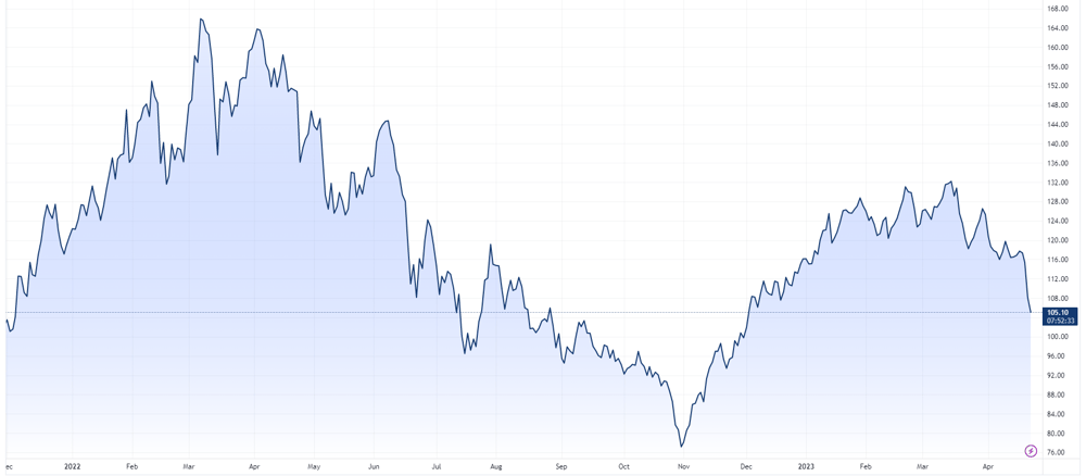 Iron ore price
