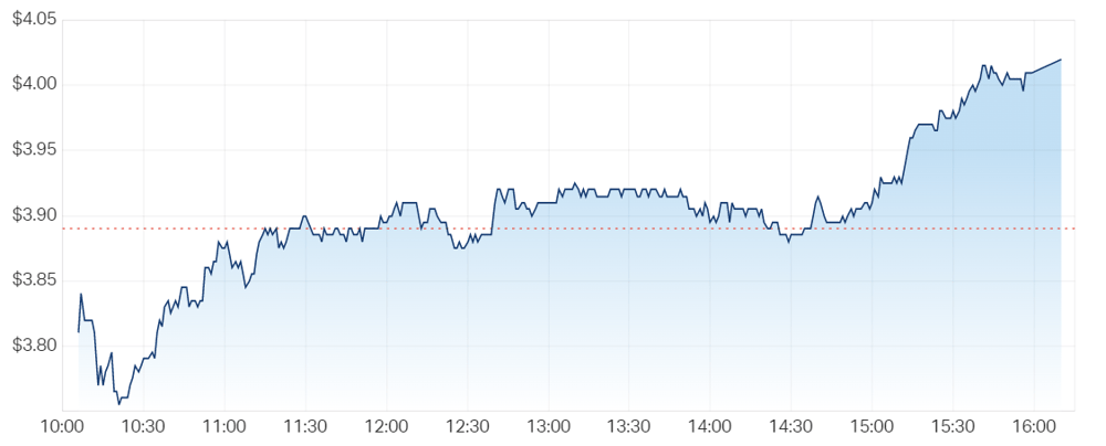 Pilbara Minerals Ltd (ASX PLS) Share Price - Market Index