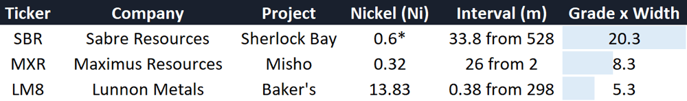 Nickel hits
