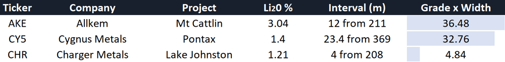 Lithium hits