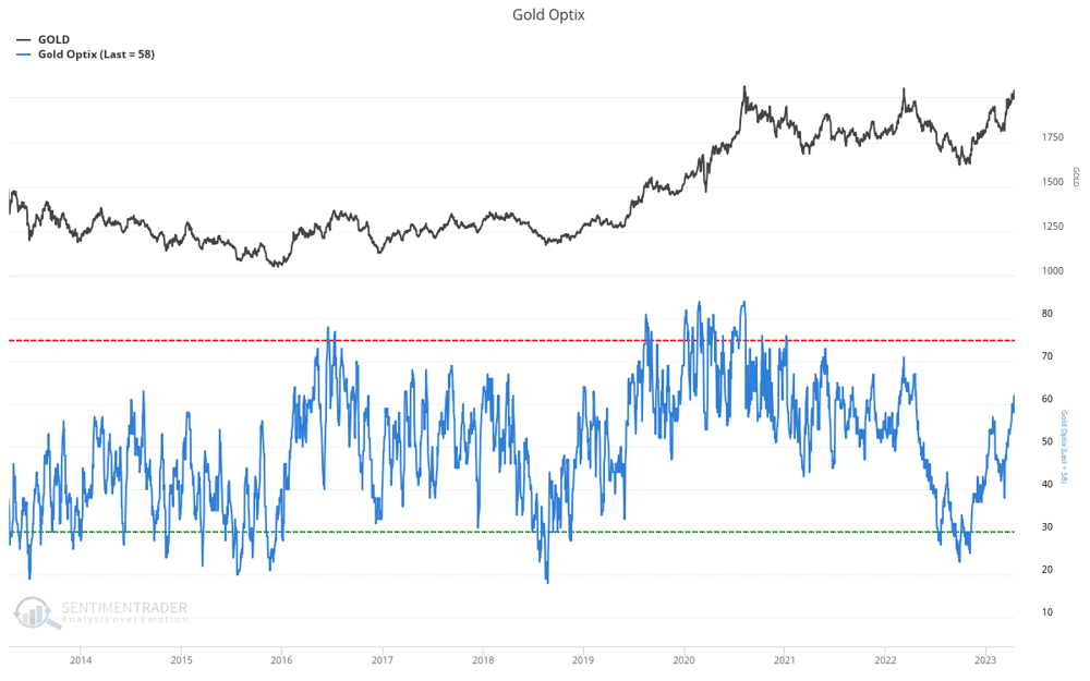 Gold Optix (1)